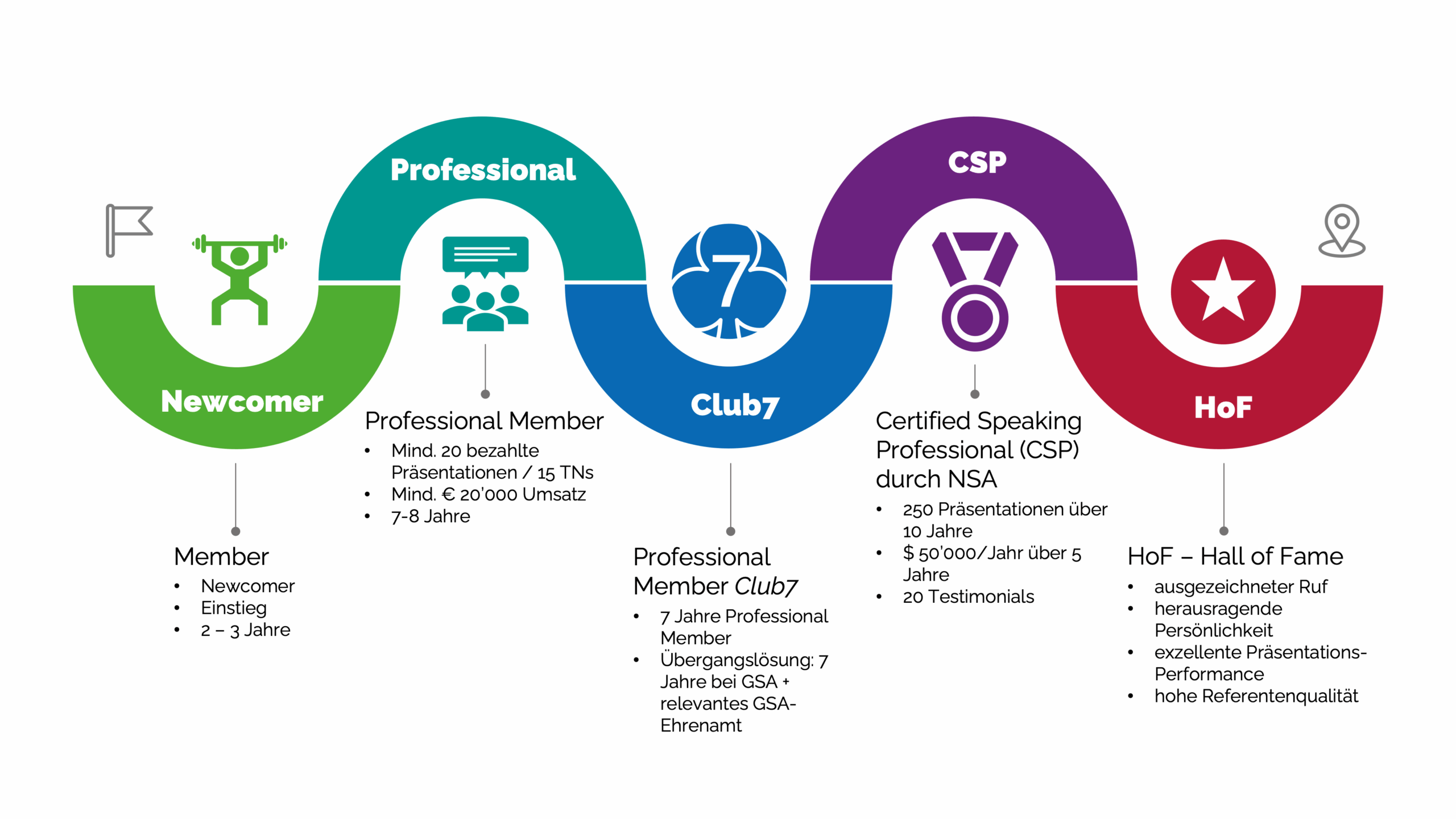 memberjourney-club7
